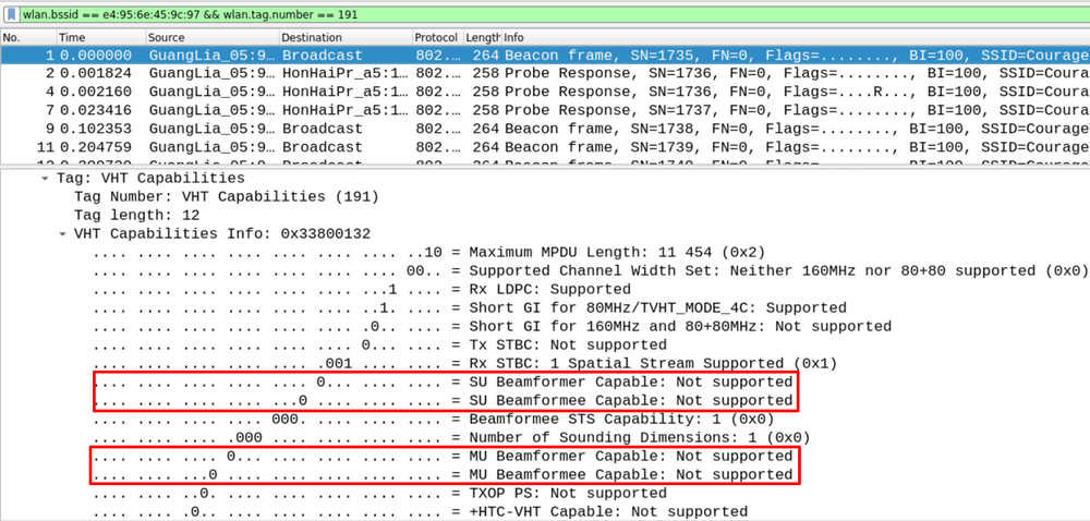 Wifi Standard Ac Packet Analysis