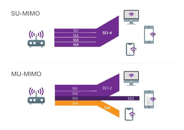 Frequency Bands in Wi-Fi Networks