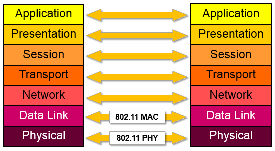 Introduction to Wireless Networking