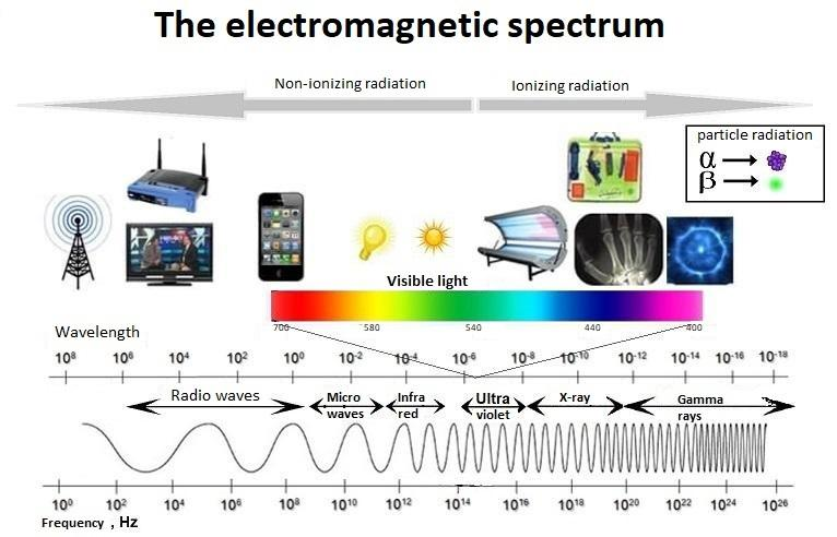 Introduction to Wireless Networking