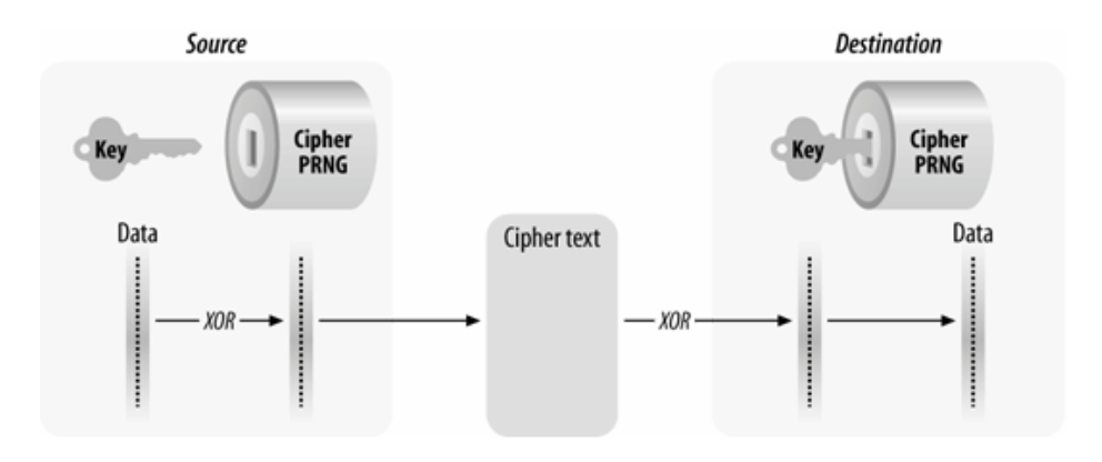 WEP Encryption and Its Vulnerability in Detail
