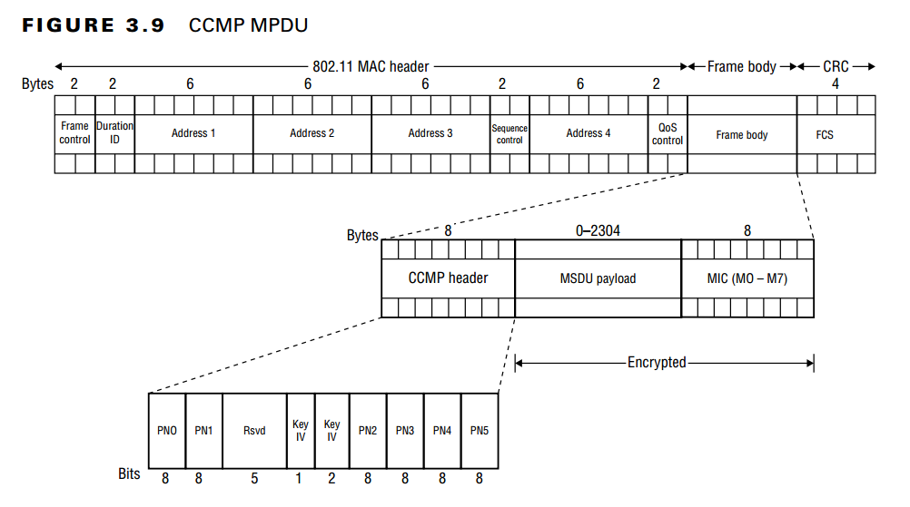 Difference between WPA and WPA2